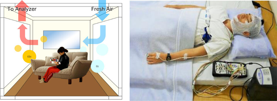 本研究で用いたいた実験測定機器