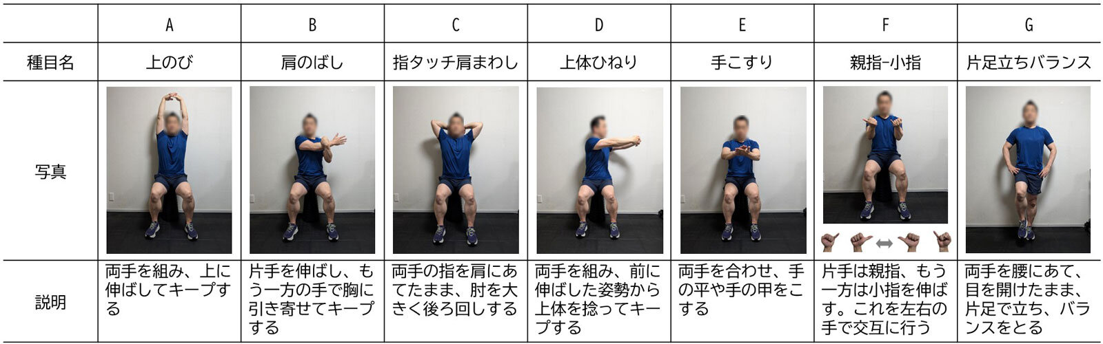 本実験で用いた低強度運動種目とやり方