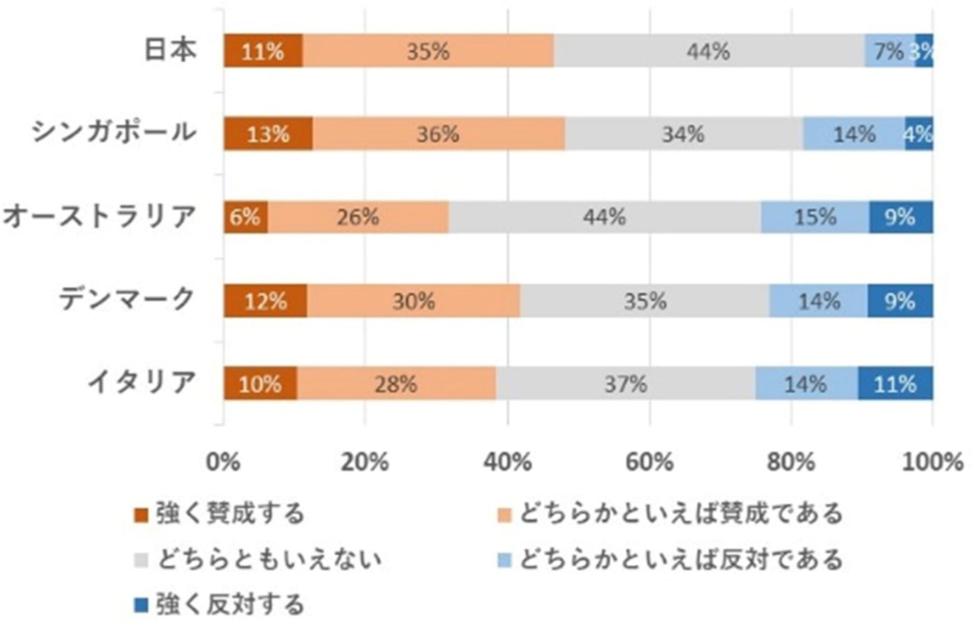 培養肉は世界の食料危機を解決する可能性がある