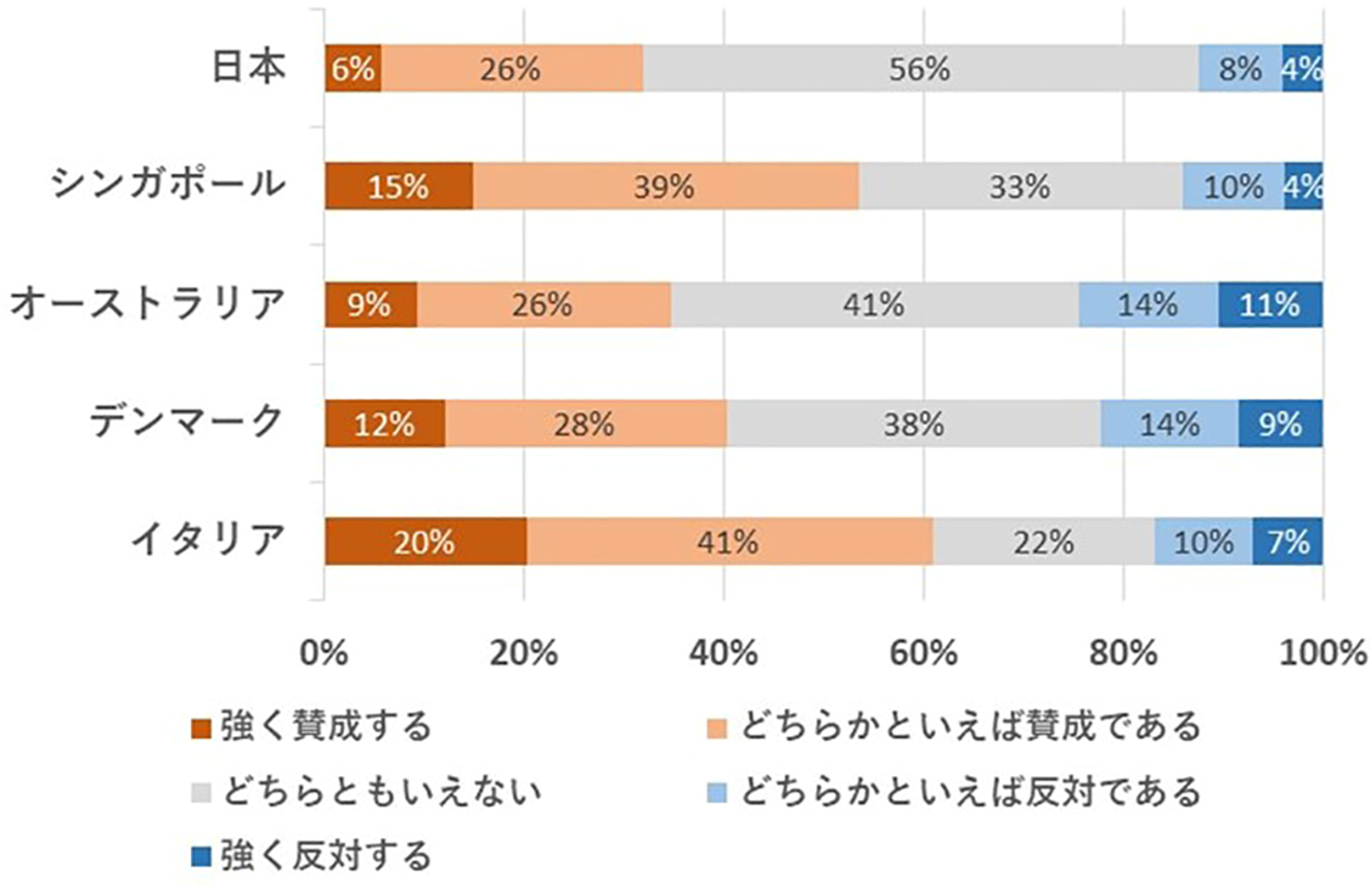 培養肉は畜産がともなう地球温暖化の影響を軽減する