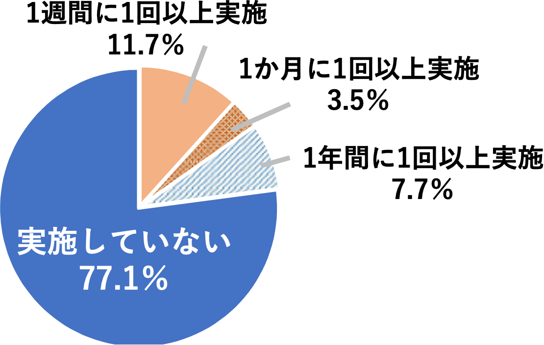 ラジオ体操の実施率