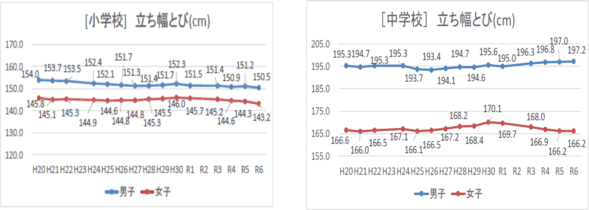 立ち幅とび