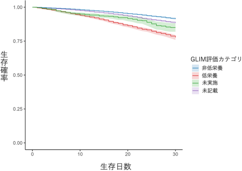 30日の院内死亡率(174,439例)