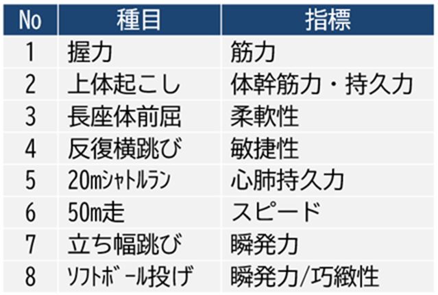 新体力テストの種目