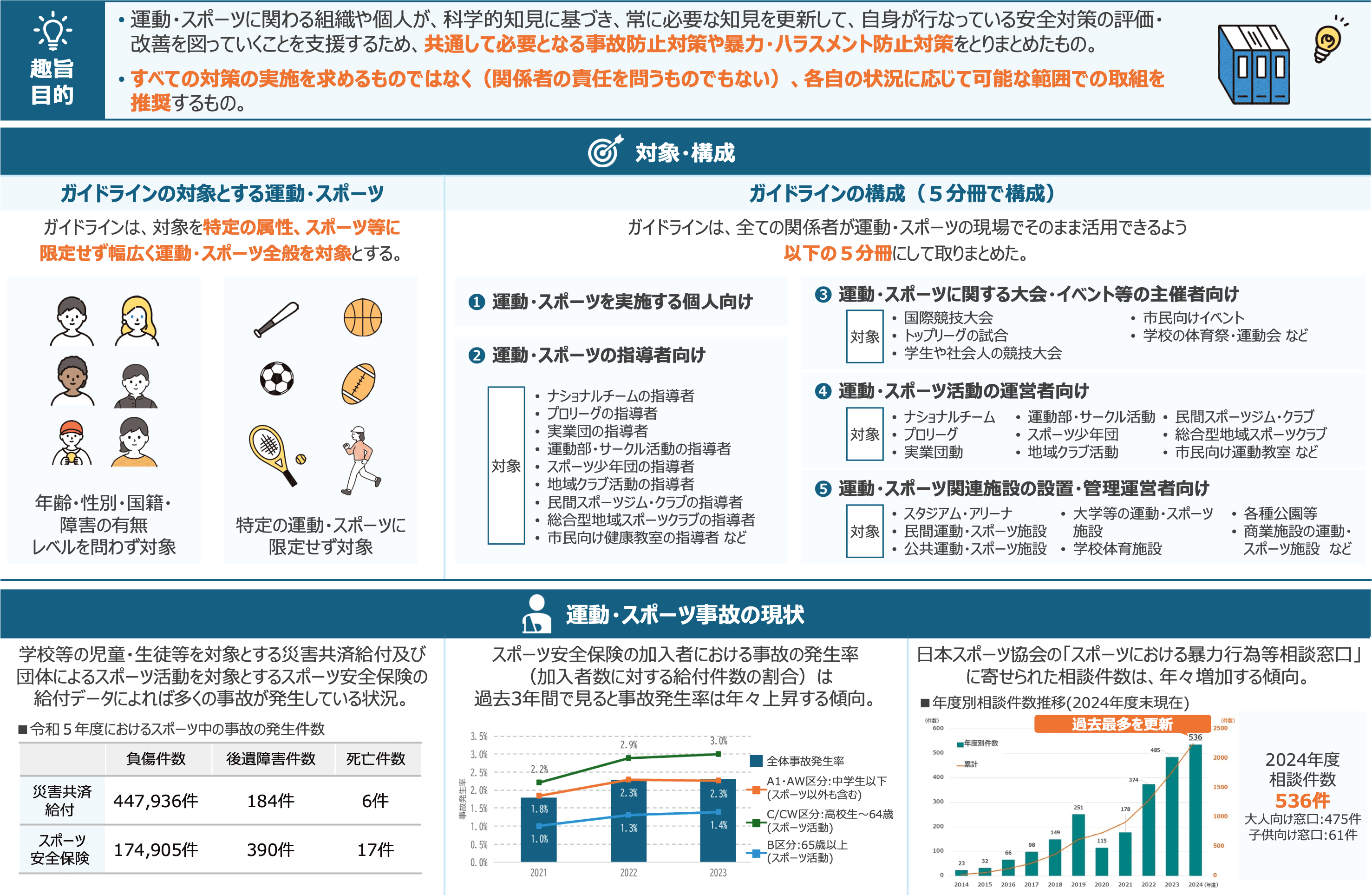 『運動・スポーツ中の安全確保対策の評価・改善のためのガイドライン（試行版）』の概要