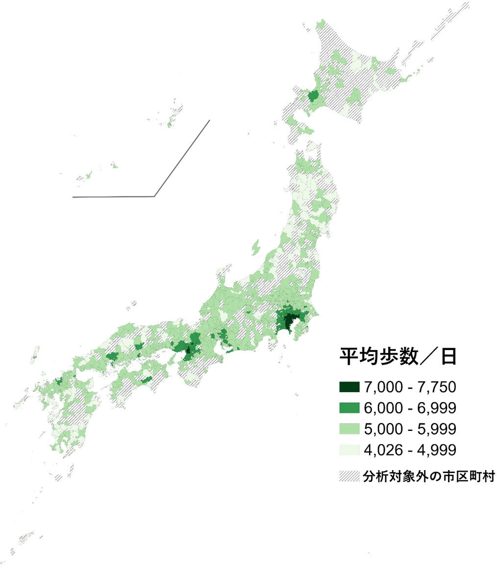 市区町村の歩数平均値の分布(951市区町村、計150万3,745人)