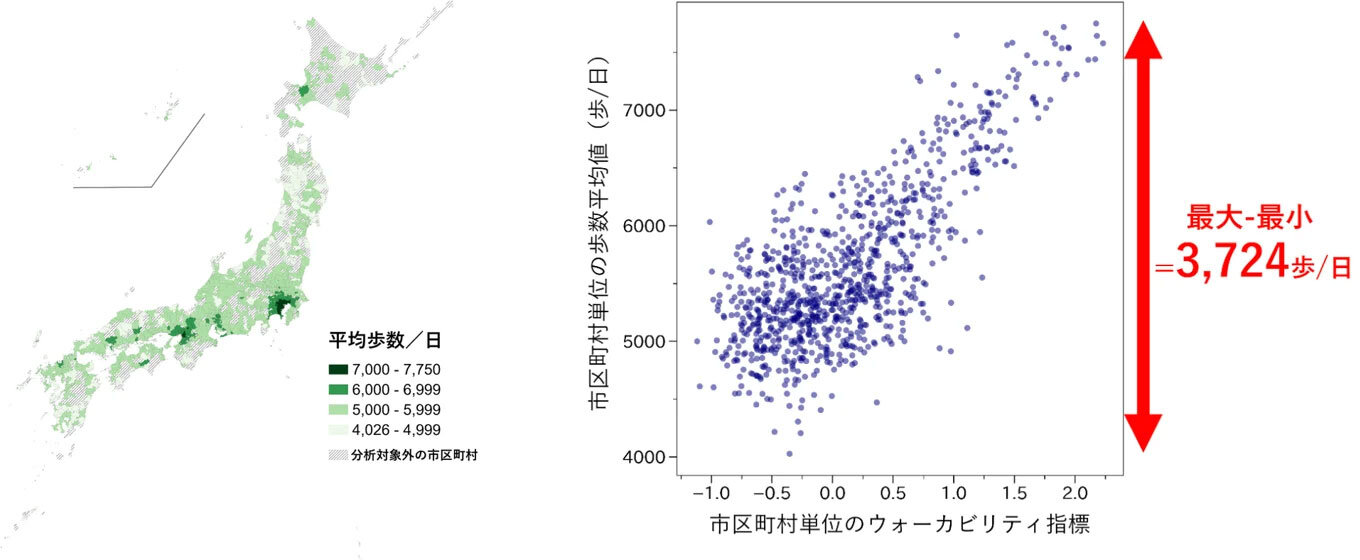 市区町村の歩数平均値地図とウォーカビリティとの関連