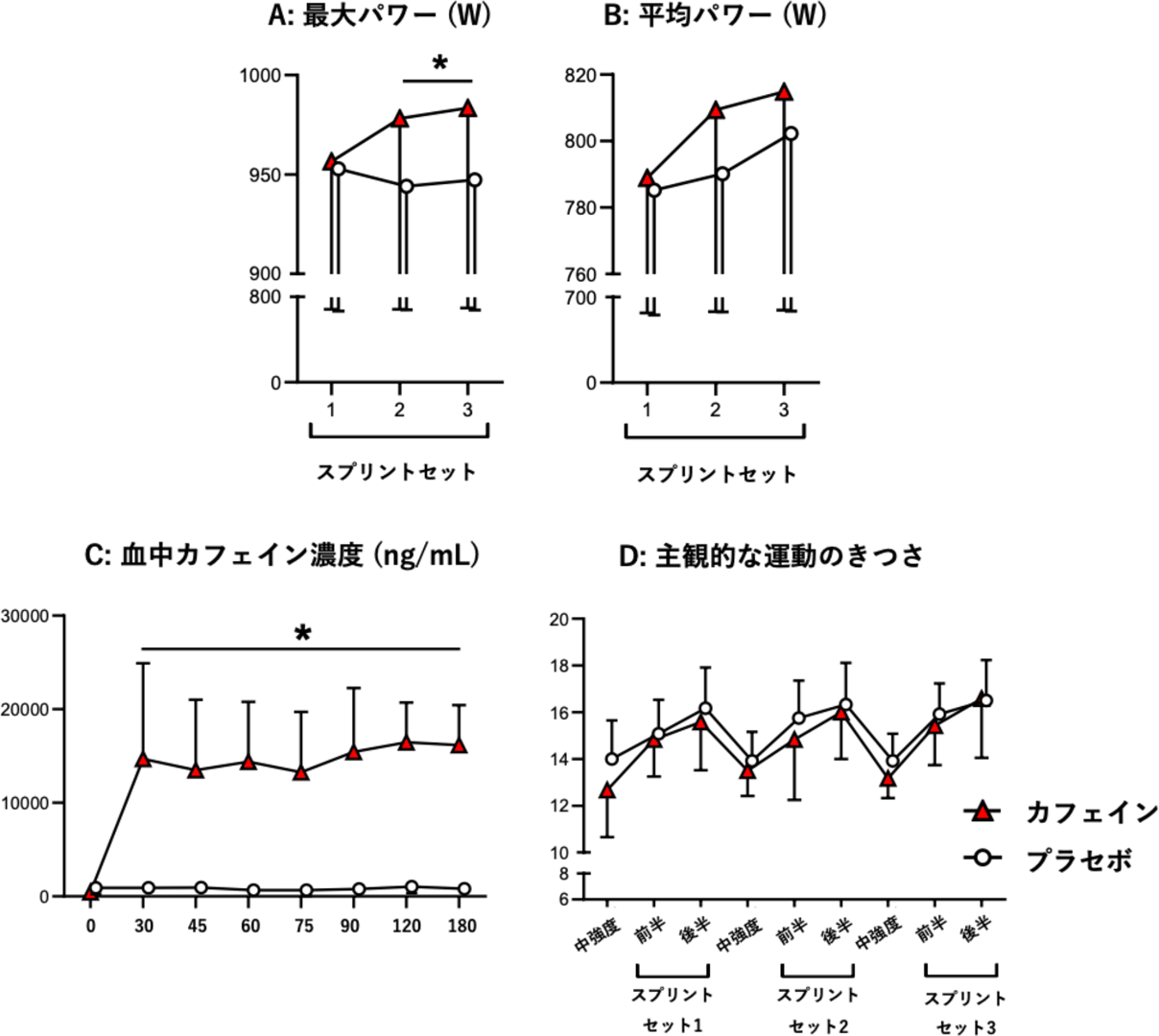 本研究の主な結果