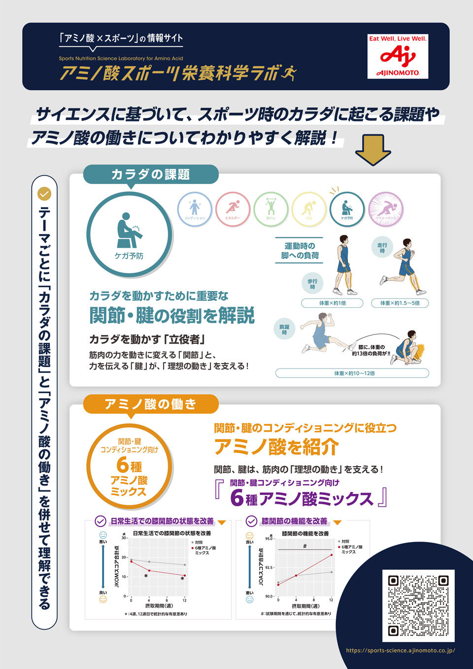 【アミノ酸スポーツ栄養科学ラボ】毎日の食事のたんぱく質・アミノ酸の摂取量をチェックできる記録型アプリ「amino check」のサービスがスタート！