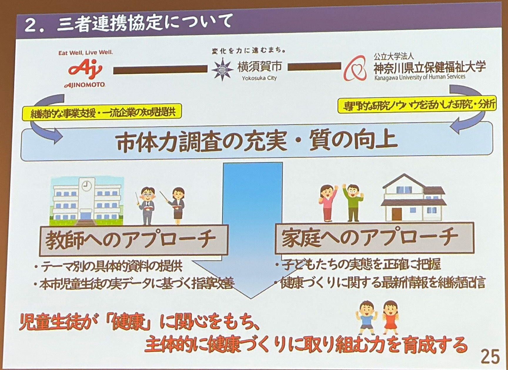 子どもたちの体力向上・健康増進に係る研究成果報告会【前編】～神奈川県立保健福祉大学、横須賀市教育委員会、味の素（株）、産学官連携で挑む！ 